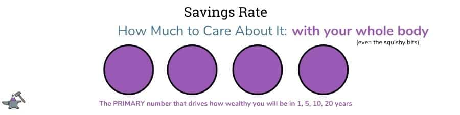 how much to care about savings rates graphic