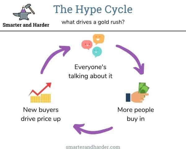 Cryptocurrency investing bubble cycle explained graphic