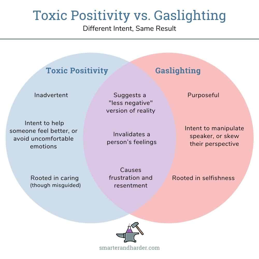 Comparing the differences between toxic positivity and gaslighting.