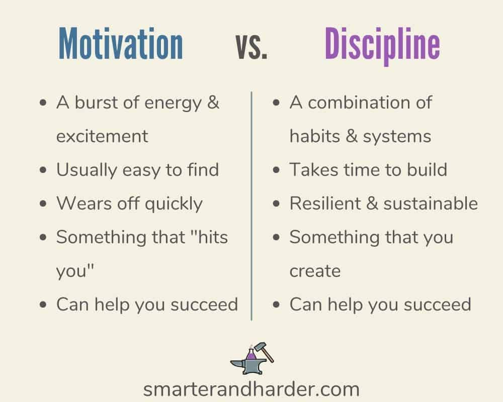 motivation vs discipline comparison chart